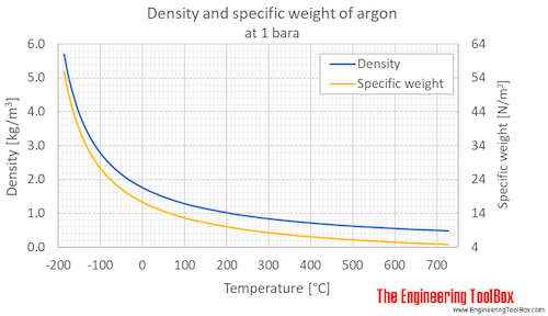[DIAGRAM] Pressure Temperature Phase Diagram For Argon - MYDIAGRAM.ONLINE
